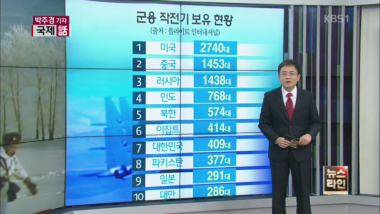 [국제화] 중국, 러시아 제치고 작전기 보유 2위