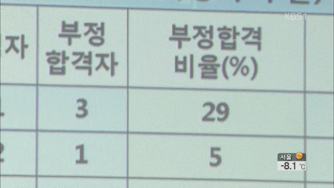 농어촌공사 승진시험 비리 적발