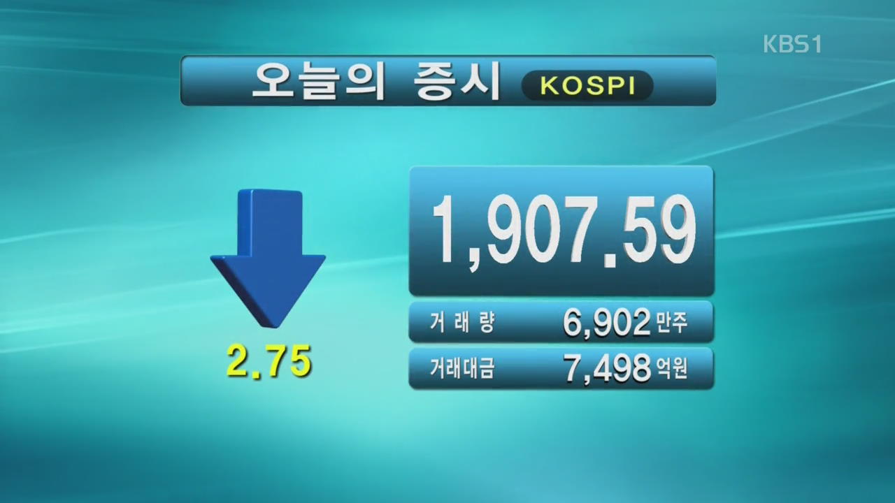 코스피 1,907.59 코스닥 503.60