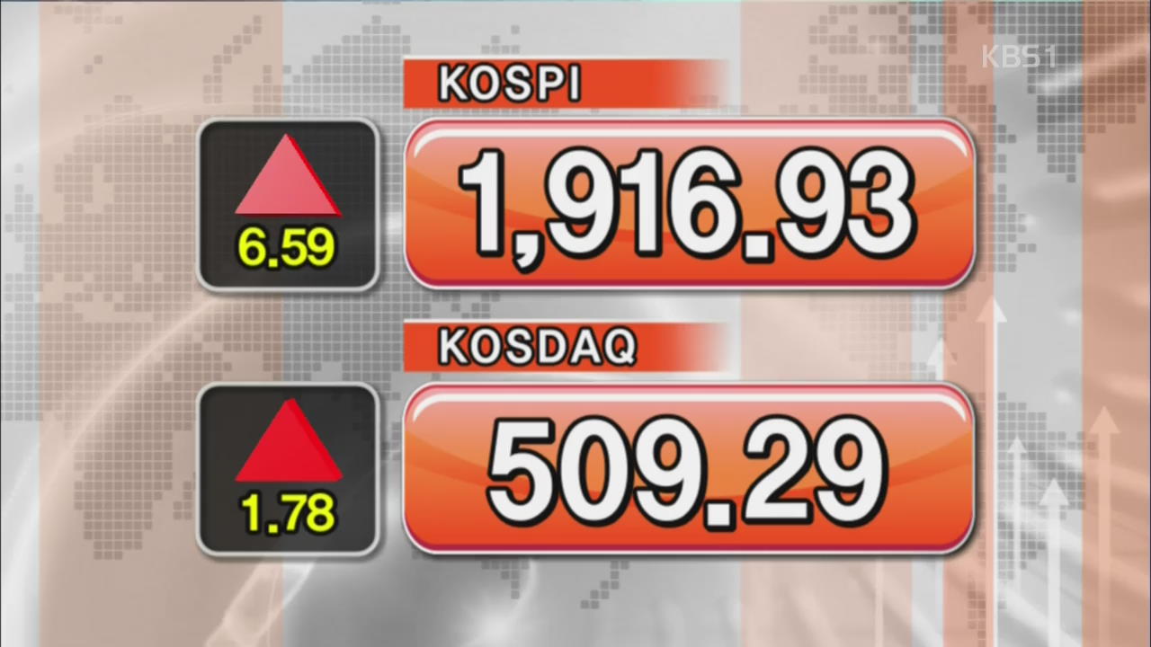 코스피 1,916.93 코스닥 509.29