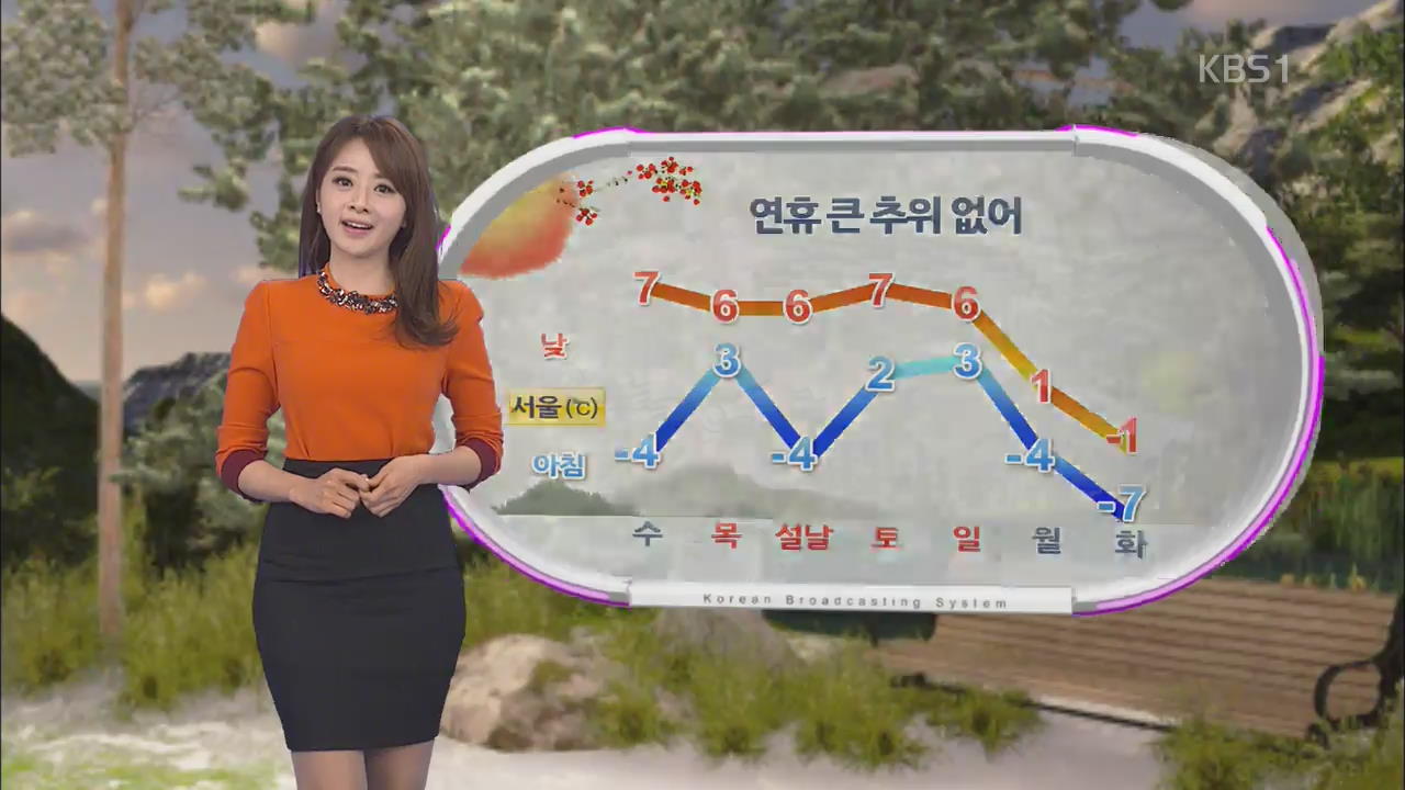 연휴 큰 추위 없어…내일 서울 낮기온 7도