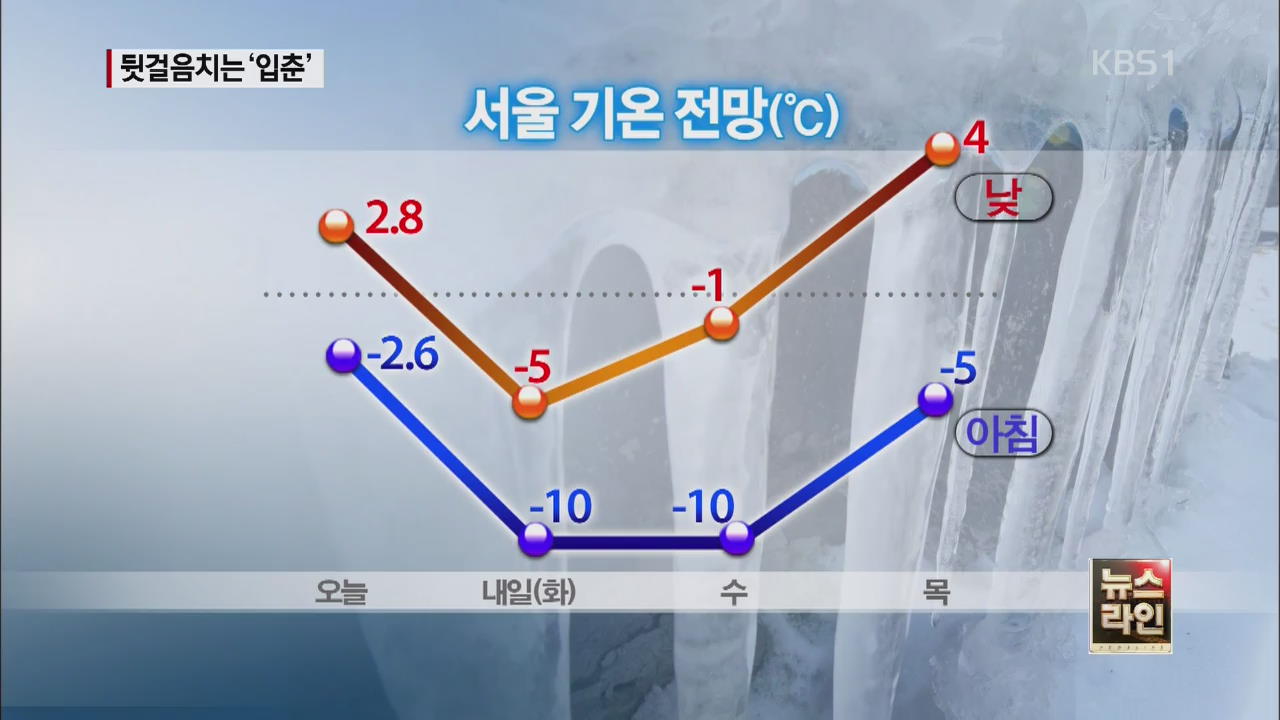 ‘입춘 한파’ 모레까지…내일 아침 서울 -10도