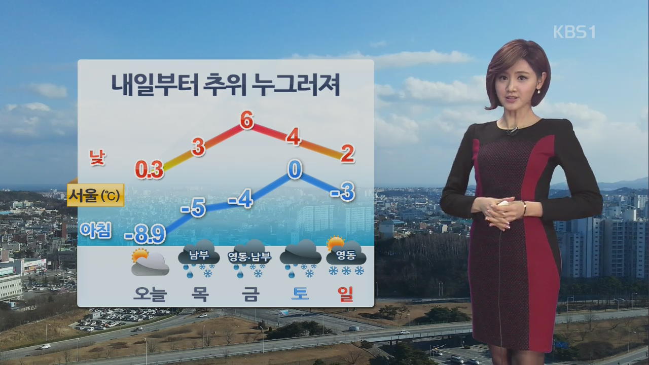 내일 서울 낮 3도로 ‘포근’…동해안 밤부터 눈
