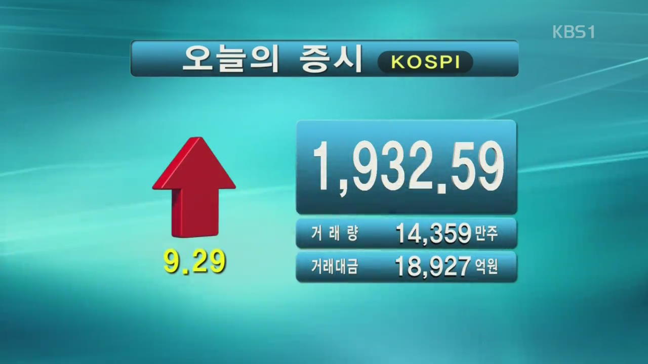 코스피 1,932.59 코스닥 519.16