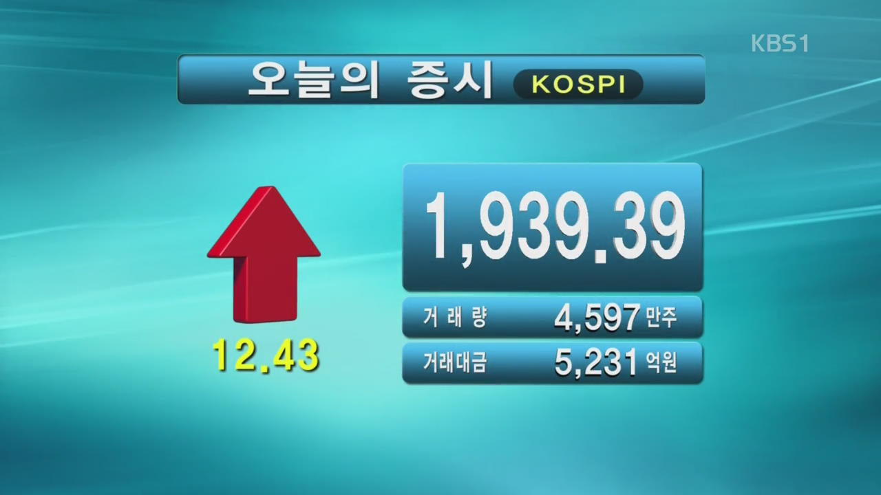 코스피 1,939.39 코스닥 524.06