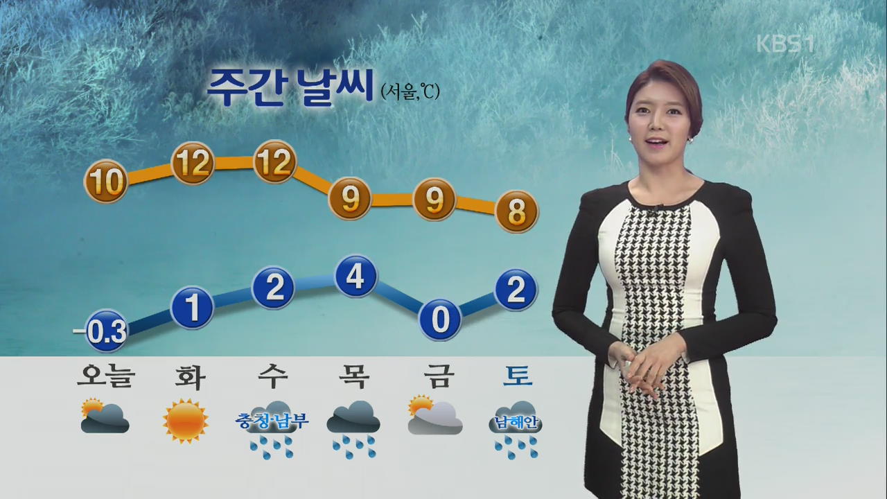 서울 낮기온 10도…초미세 먼지 주의보