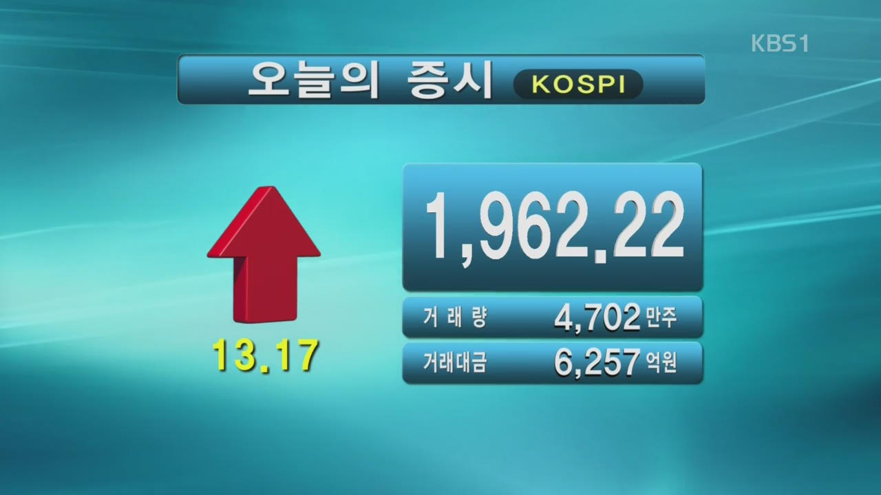 코스피 1,962.22 코스닥 528.15