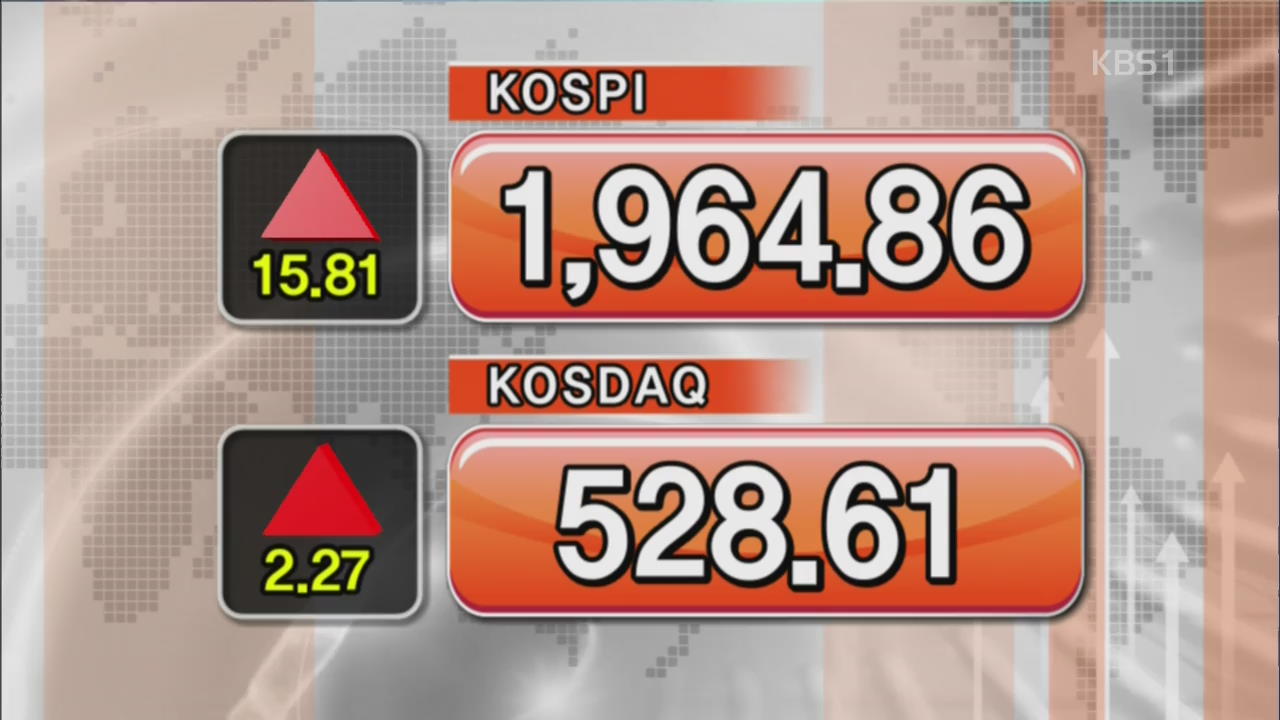 코스피 1,964.86 코스닥 528.61