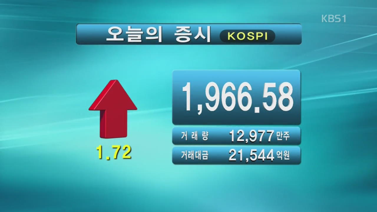 코스피 1,966.58 코스닥 528.82