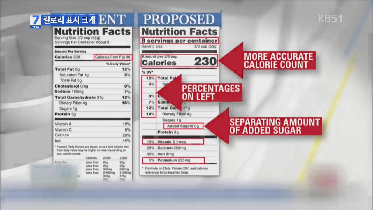 미 “비만과의 전쟁”…칼로리·설탕 ‘더 크고 굵게’