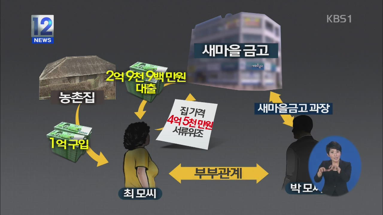 새마을금고 직원 등 56억 원 불법 대출