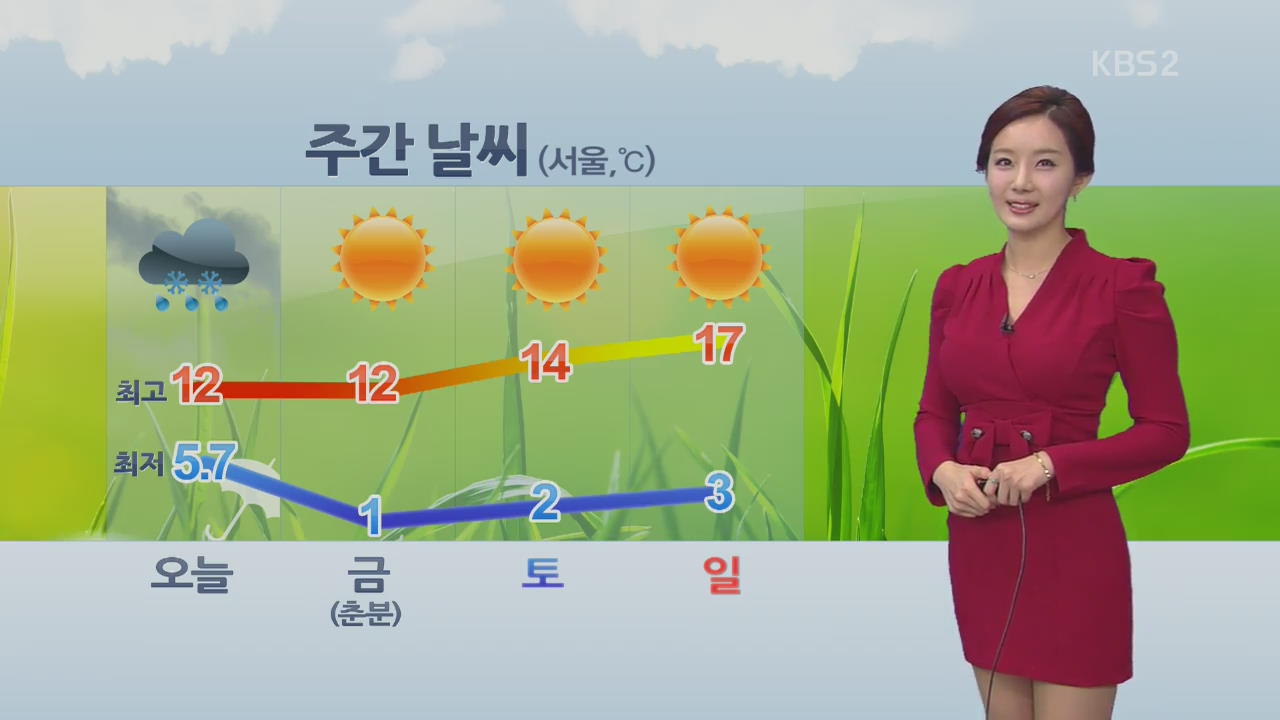 오늘 전국 곳곳 비…강원 산간 5~20㎝ 폭설