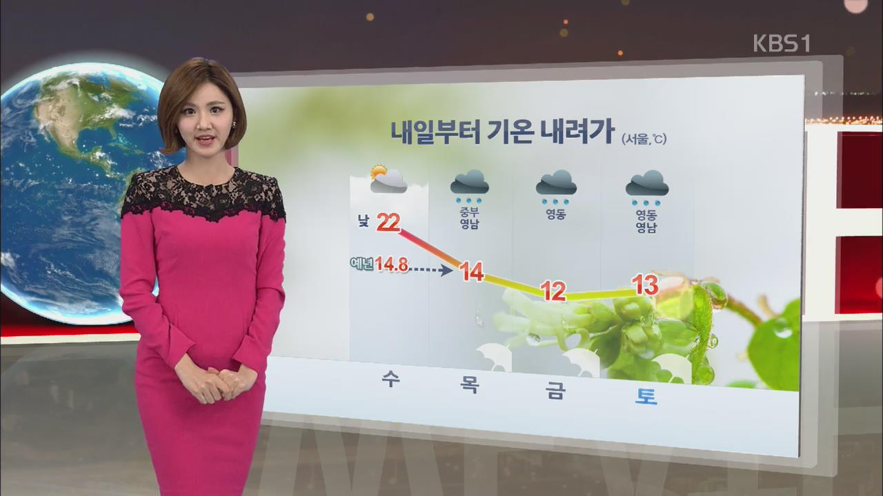 오늘 낮 기온 서울 22도 대구24도…내일부터 기온 내려가