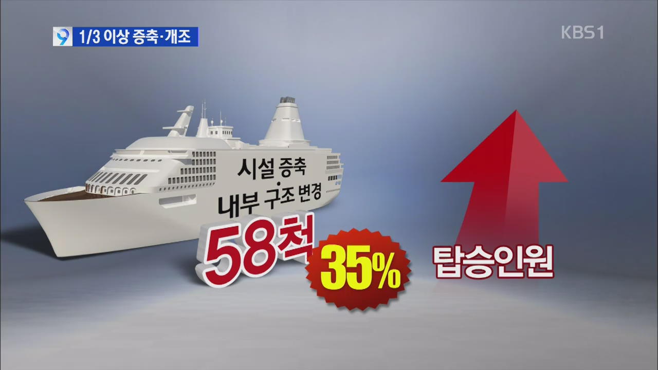 세월호처럼…국내 여객선 1/3이상 증축·개조