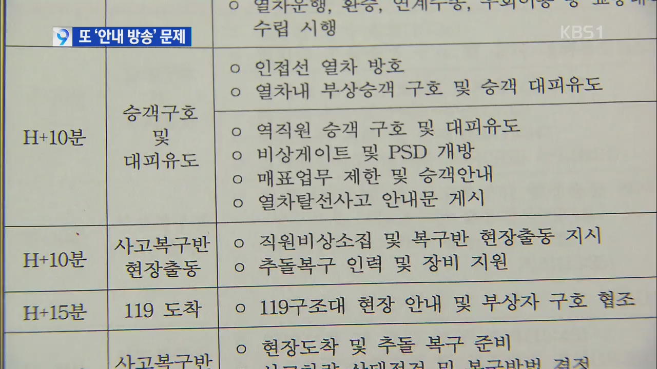 사고 7분 뒤 안내방송…신고도 승객이 관제소에