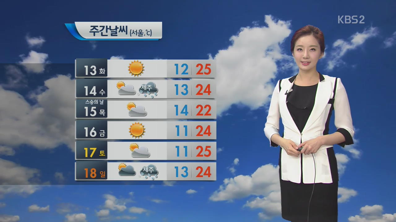오전부터 하늘 맑아져…영동 강풍 주의