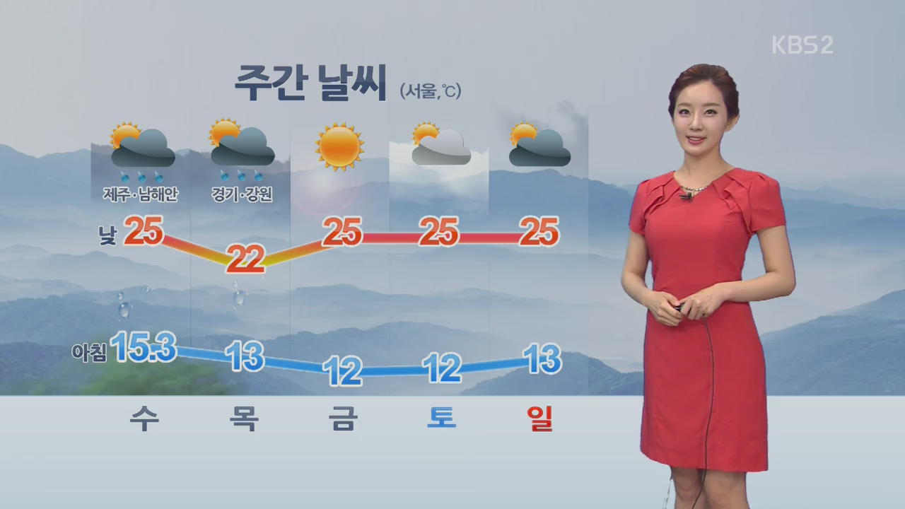 오늘도 초여름 더위…제주 남해안 비