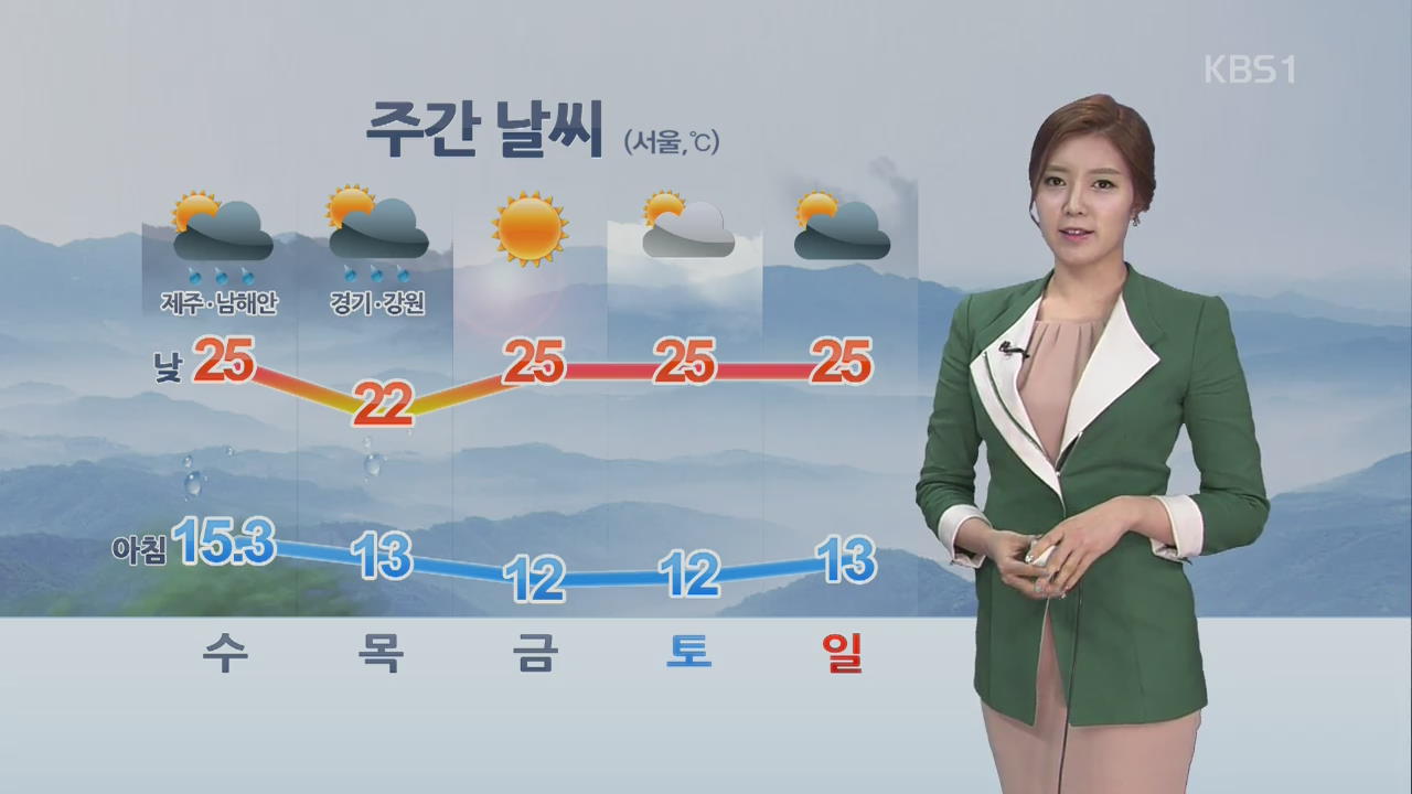 중부, 구름 조금…제주·남해안 약한 비