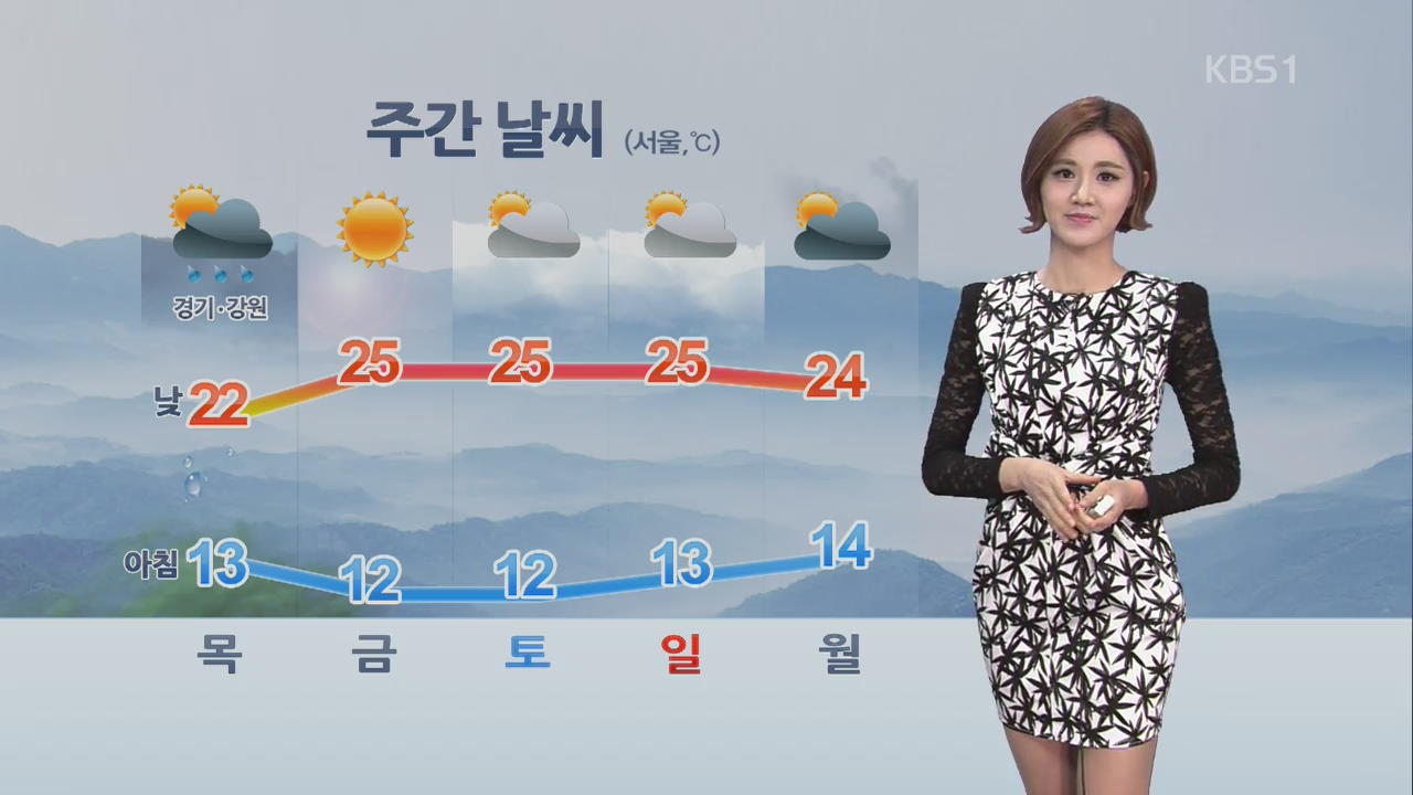 내일 중부 예년기온, 남부 초여름