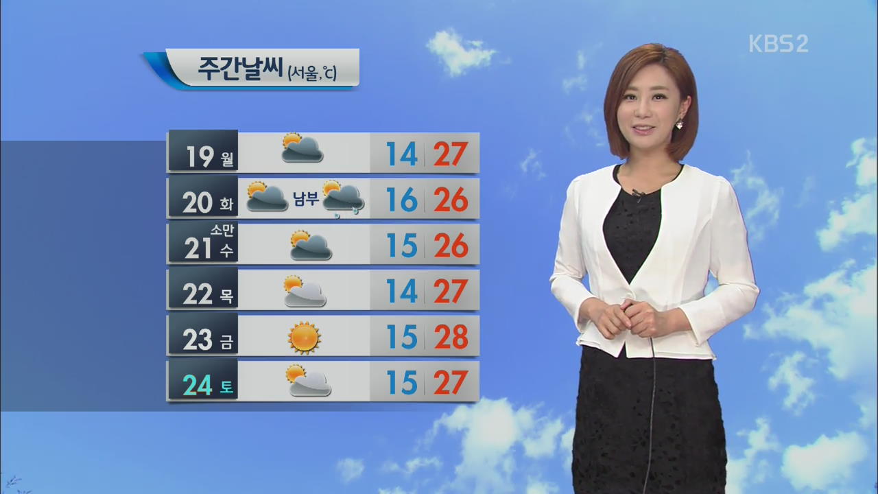 한낮 더위 계속, 자외선 지수 높음