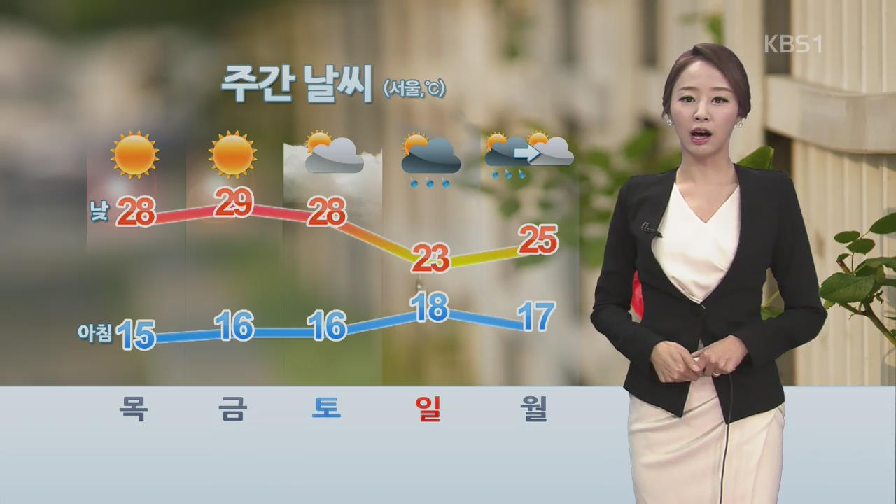 내일, 맑고 한낮엔 25도 웃돌아