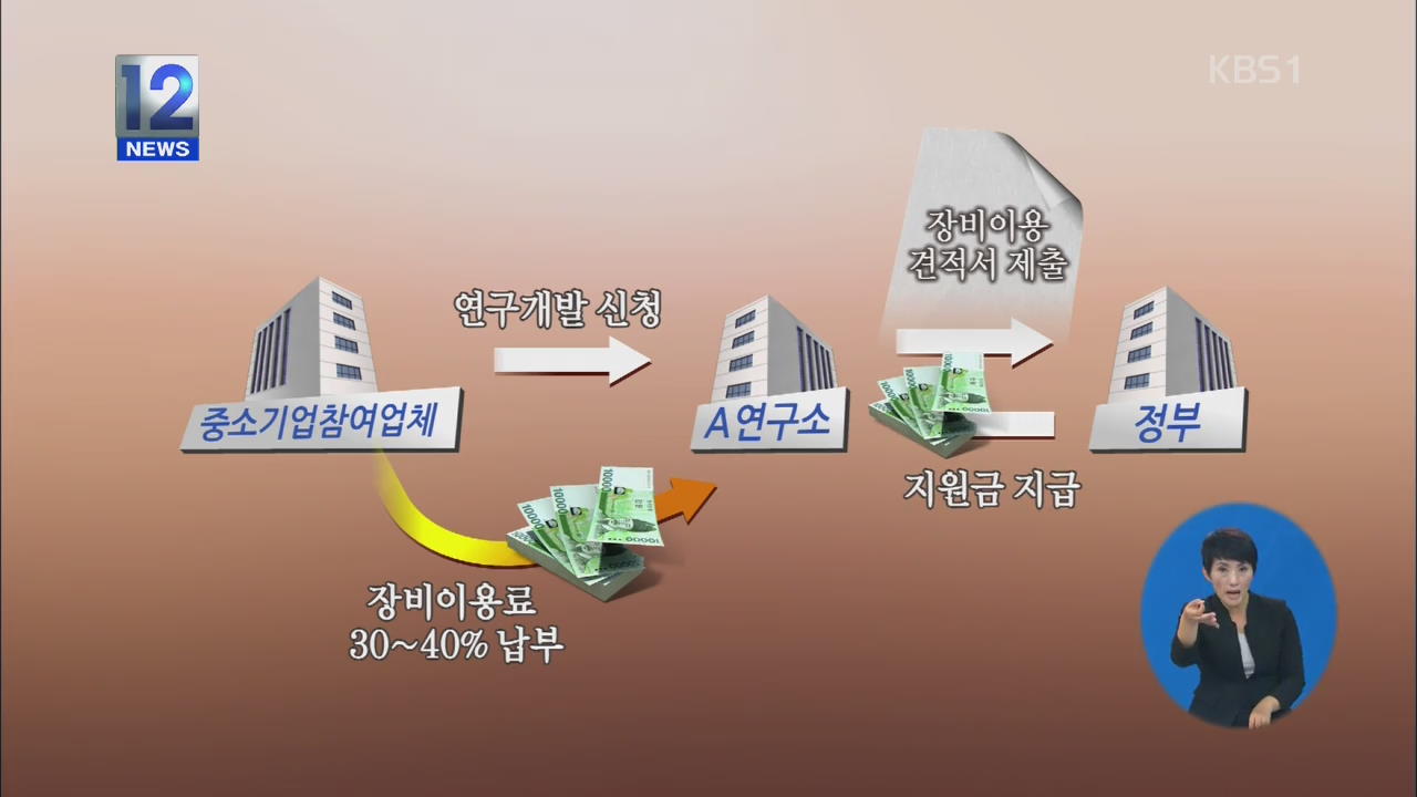 정부지원금 빼돌린 연구소장 기소