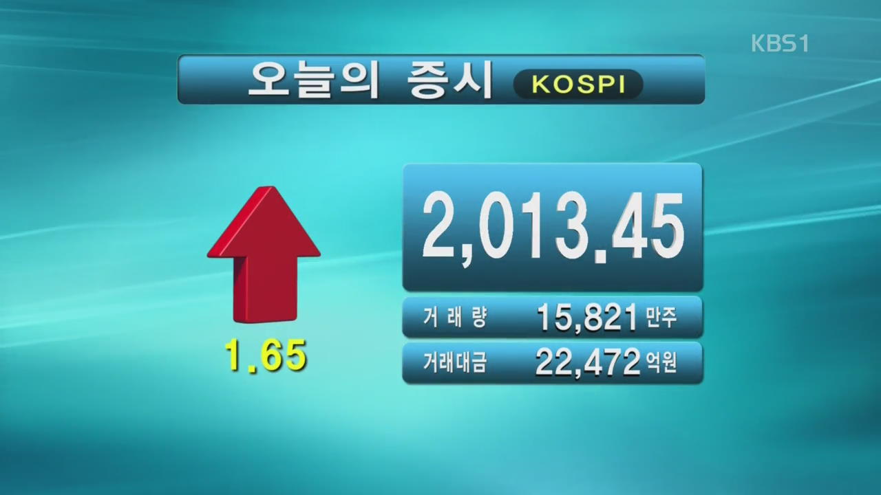 코스피 2,013.45 코스닥 532.73