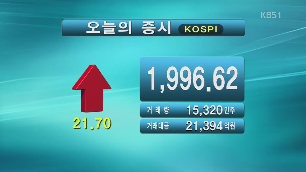 코스피 1,996.62 코스닥 528.79