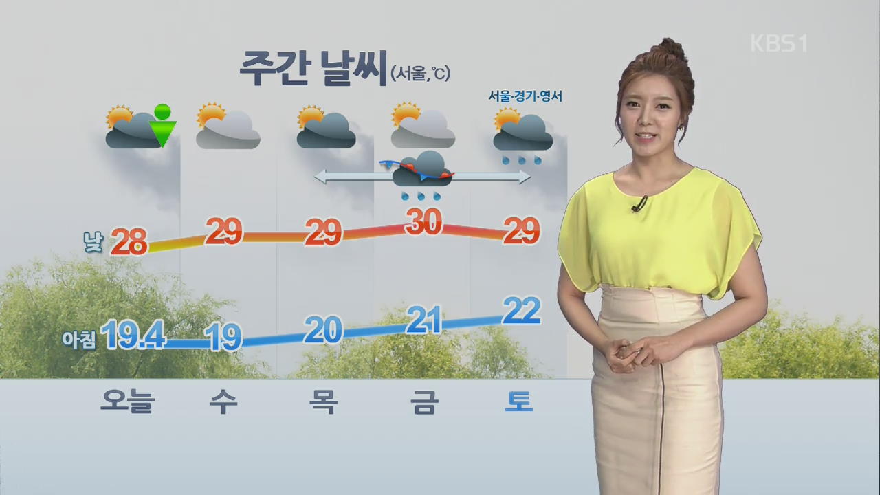전국 곳곳 소나기, 한낮 어제보다 더워