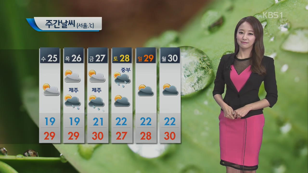 내일 대부분 지방 30도 안팎 더위