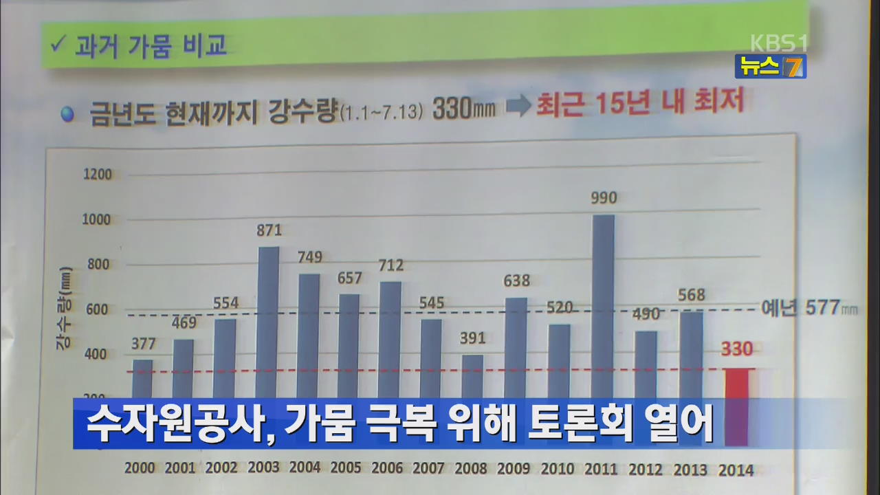 수자원공사, 가뭄 극복 위해 토론회 열어