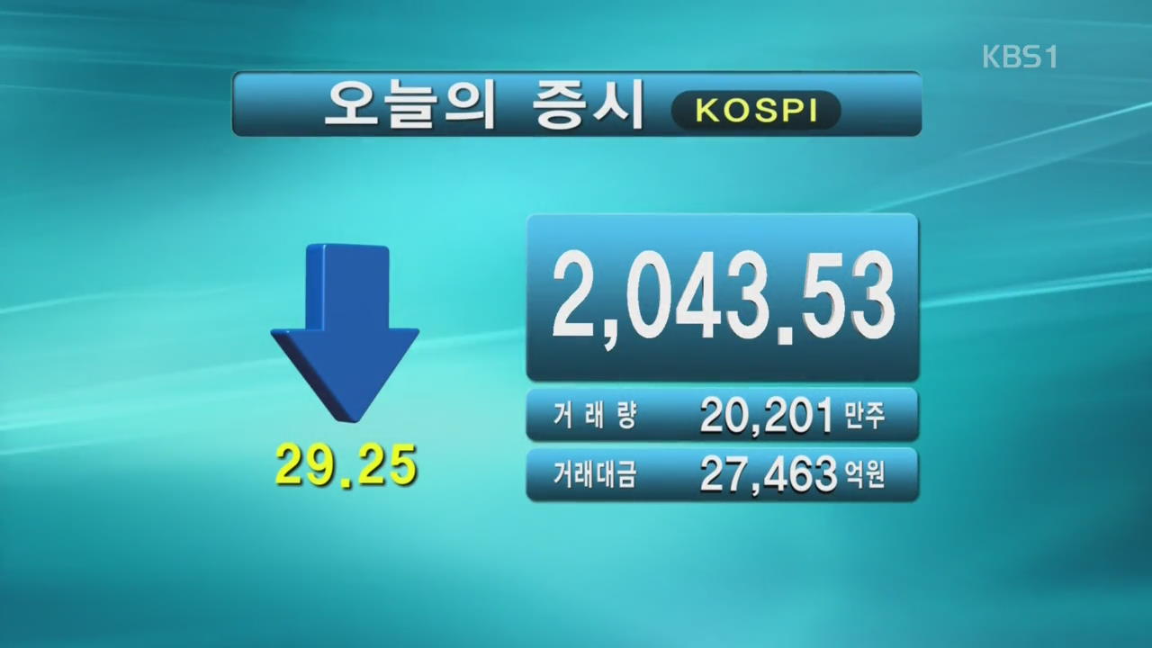 코스피 2,043.53 코스닥 563.11