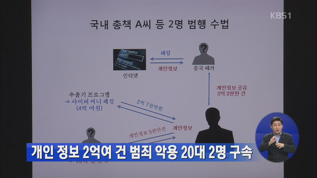 개인정보 2억여 건 범죄 악용 20대 2명 구속