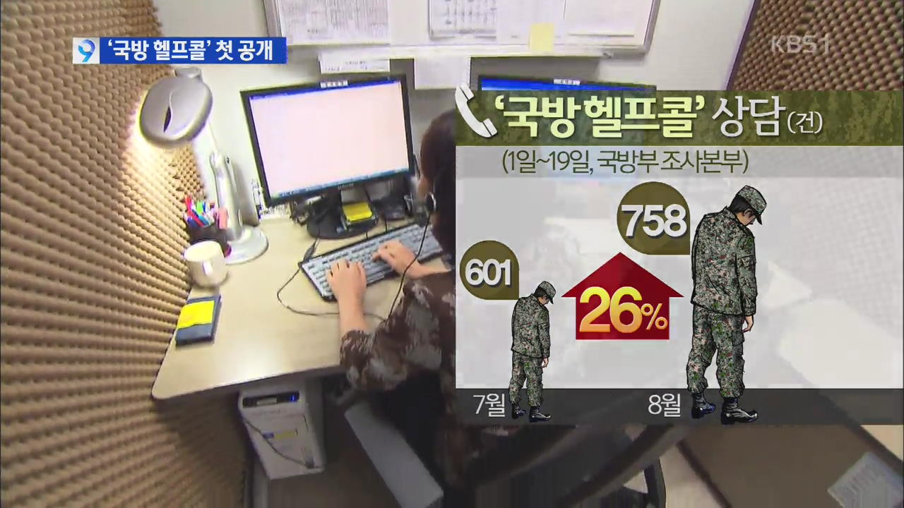 ‘국방 헬프콜’ 개설 1년…병사들 ‘SOS’ 들어보니… 