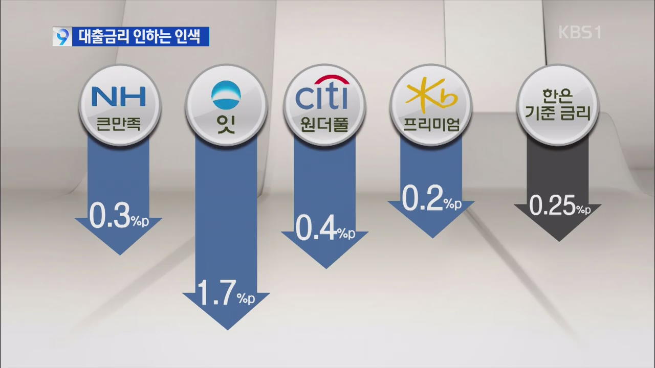 예적금 금리 1%대 진입…대출금리 인하는 시늉만?