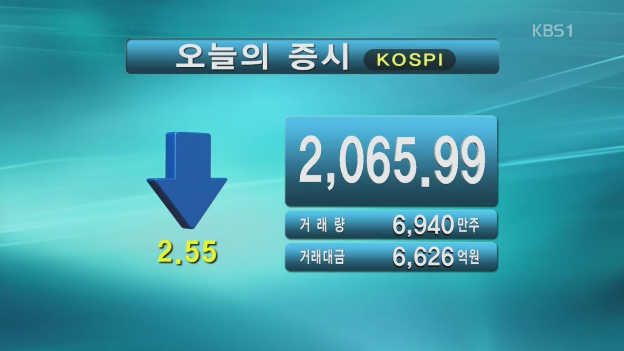 코스피 2,065.99 코스닥 568.17