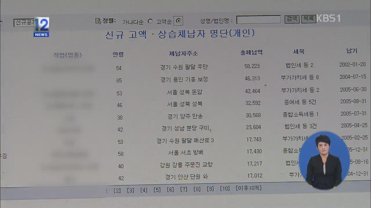 국세청, 조세 포탈범 신원 낱낱이 공개