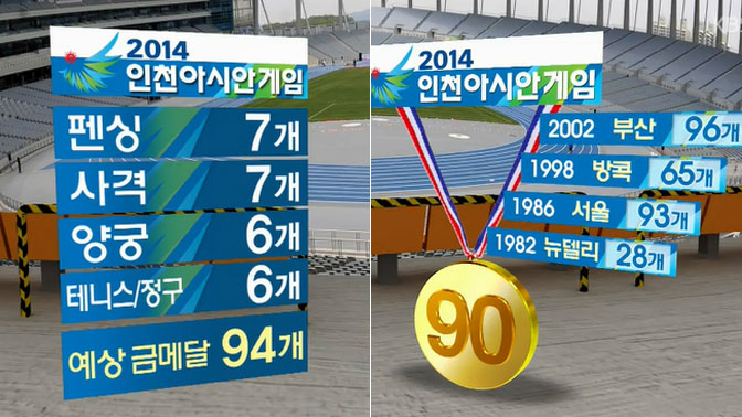 [이슈&뉴스] 인천AG D-10…“아시아 1등이 세계 1등”