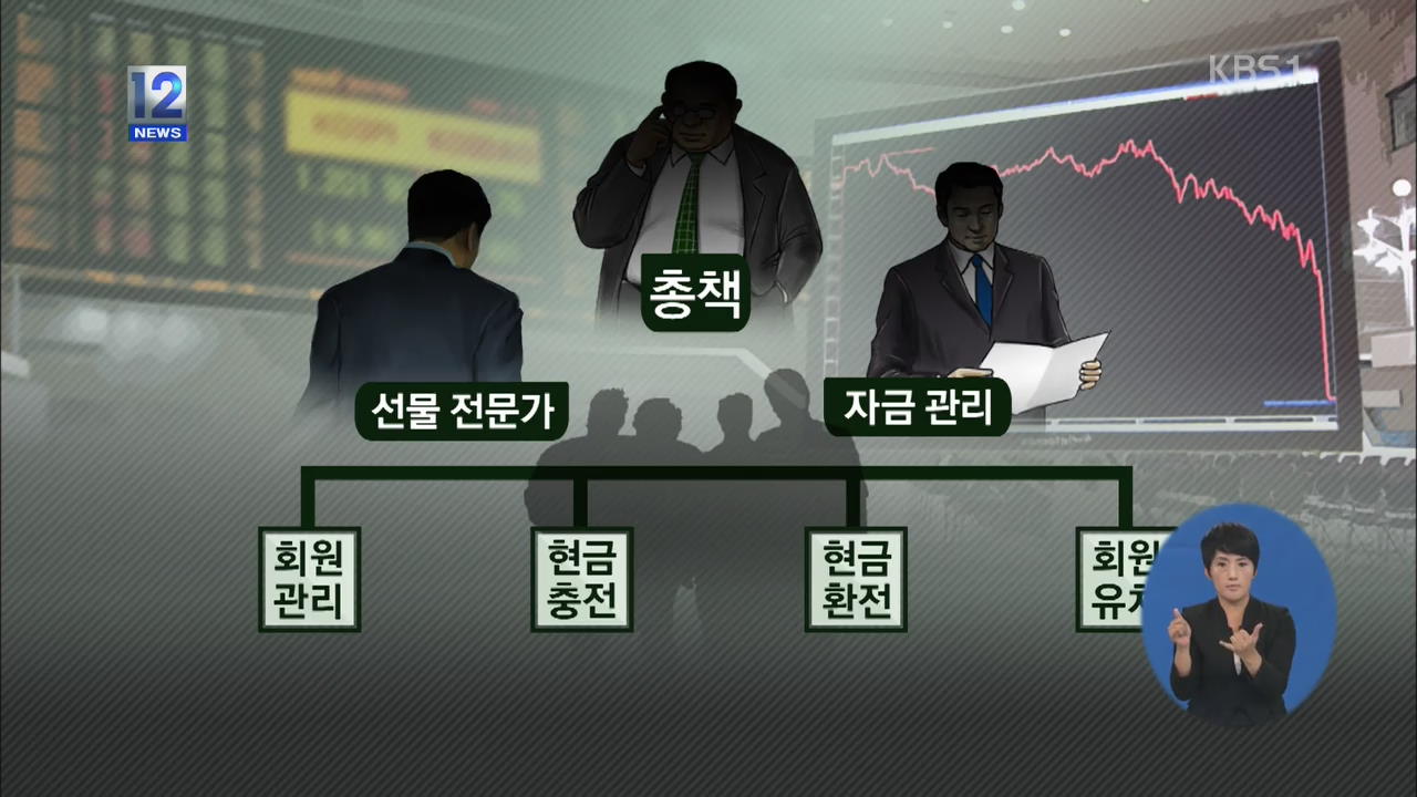 1,400억 대 ‘도박형 사설 선물 거래’ 적발
