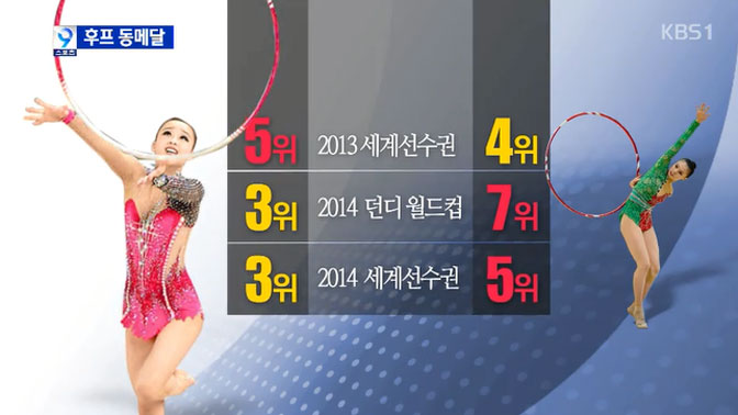 손연재, 세계 첫 메달…AG 박빙 승부 예고