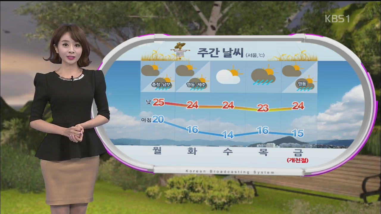 주말 구름 많고, 일교차 커