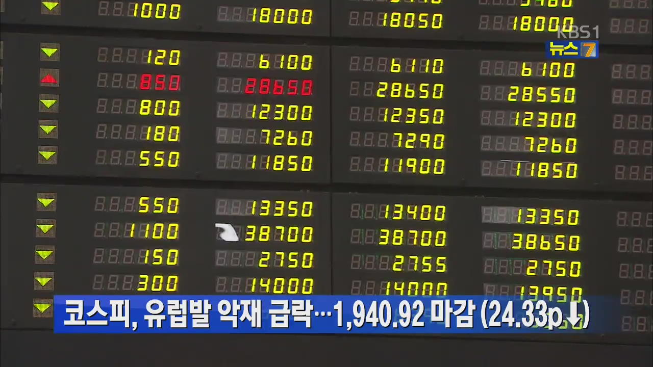 코스피, 유럽발 악재 급락…1,940.92 마감 (24.33p↓)