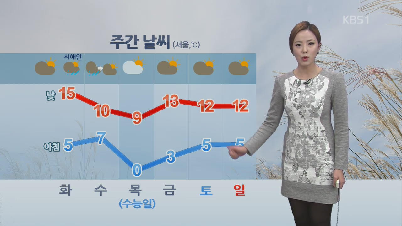 경북 일부 한파특보…출근길 쌀쌀