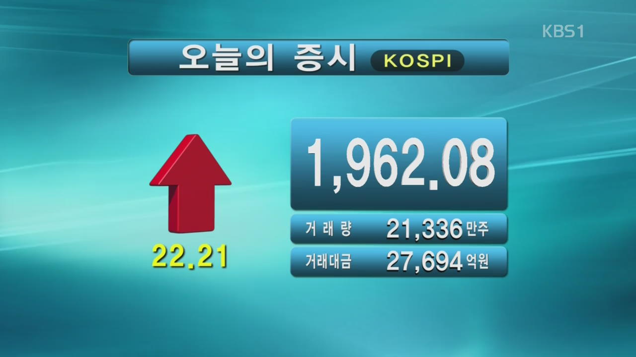 코스피 1,962.08 코스닥 540.31