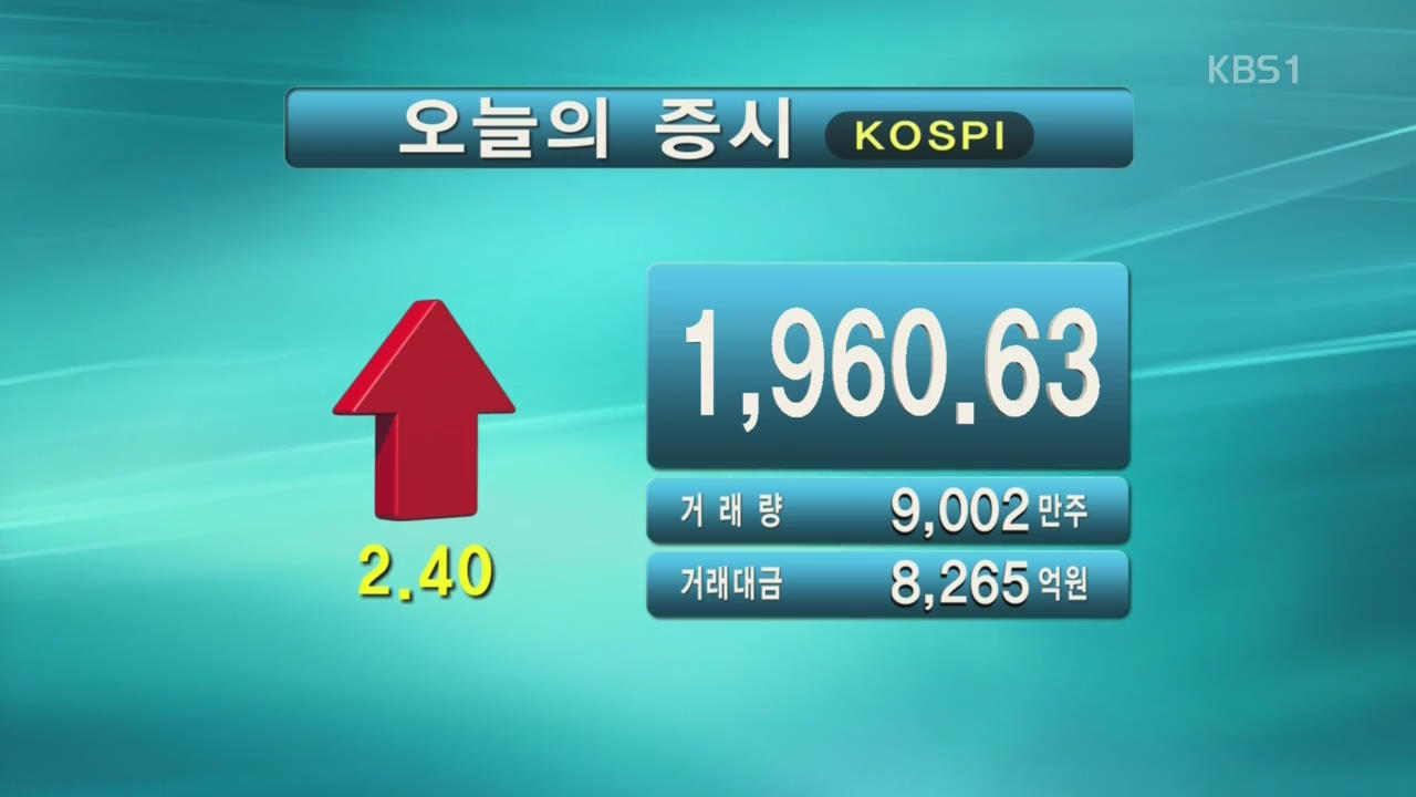 코스피 1,960.63 코스닥 542.93