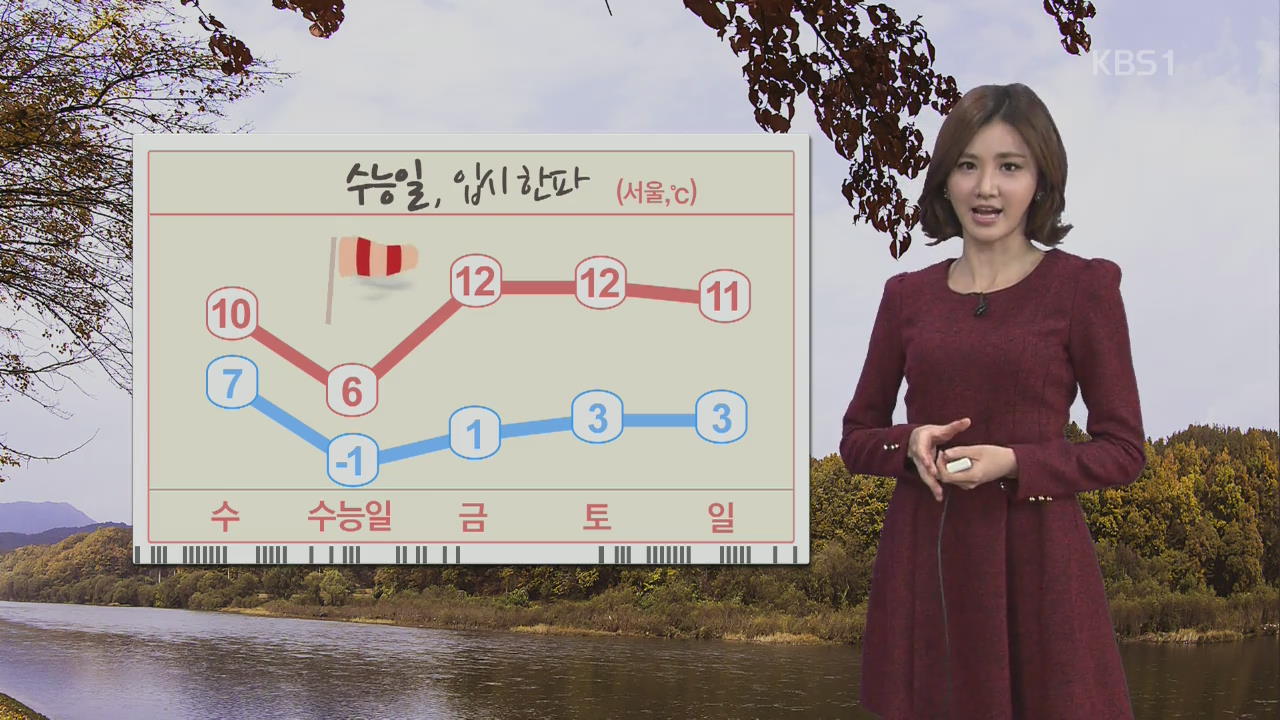 내일 비 조금·오후부터 강풍…기온 뚝!
