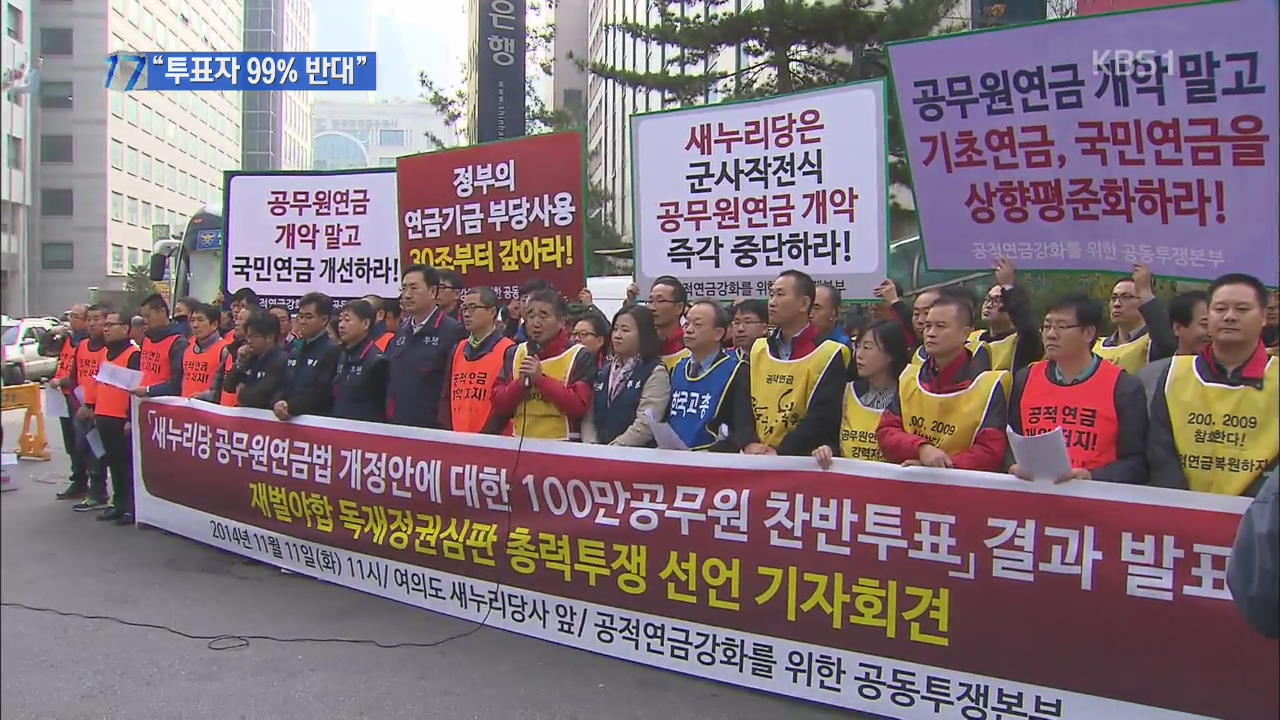 공무원단체 “투표자 99%, 여당 연금법 개정안 반대”