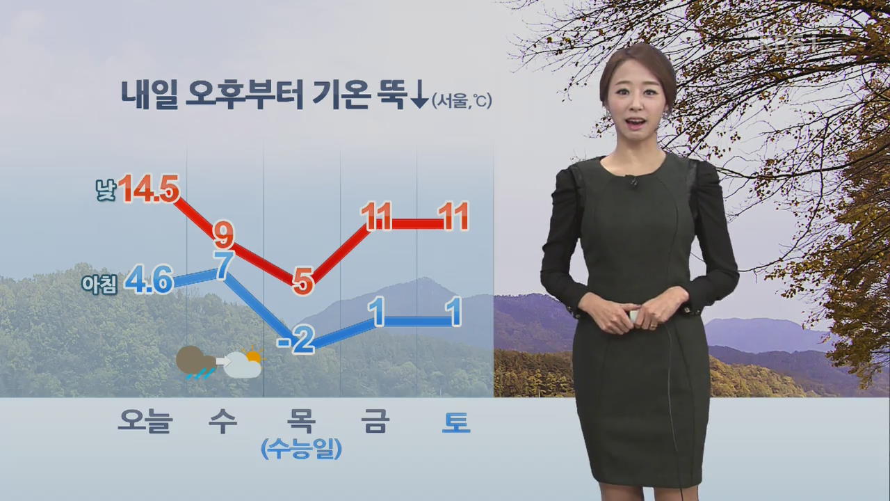 내일 새벽 비 온 뒤, 기온 뚝