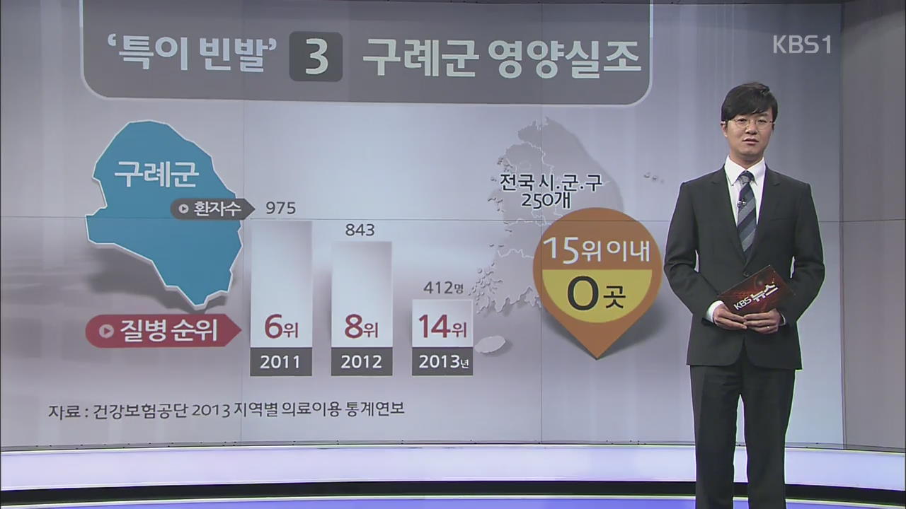 지역별 발병 경향…제주 중이염·부안 뇌졸중 많아