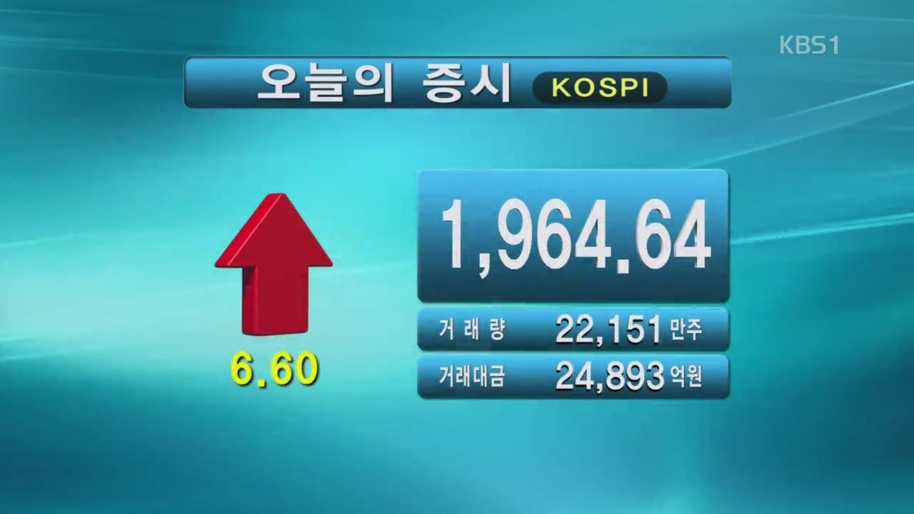 코스피 1,964.64 코스닥 543.04